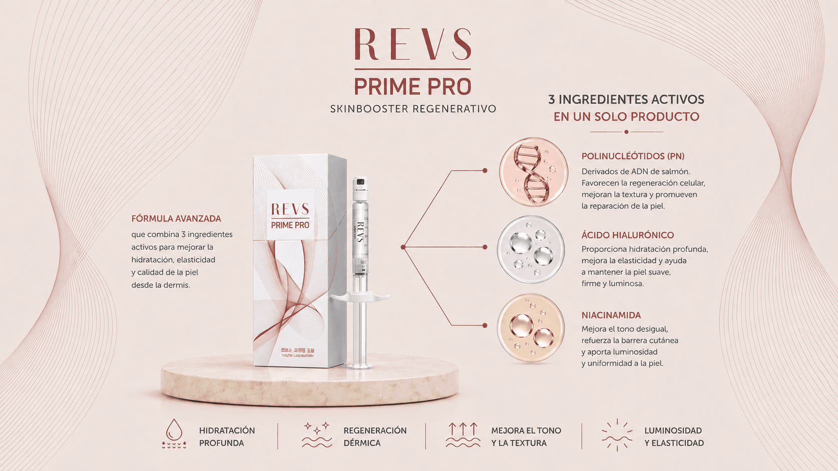 Ingredientes Activos REVS Prime Pro